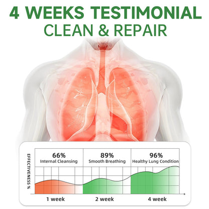 🌿🌿Furzero™️  RespiClean Herbal Lung and Breath Spray