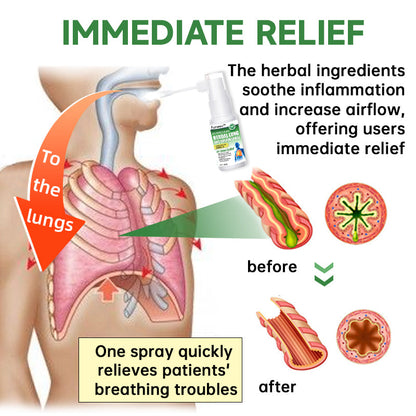 🌿🌿Furzero™️  RespiClean Herbal Lung and Breath Spray