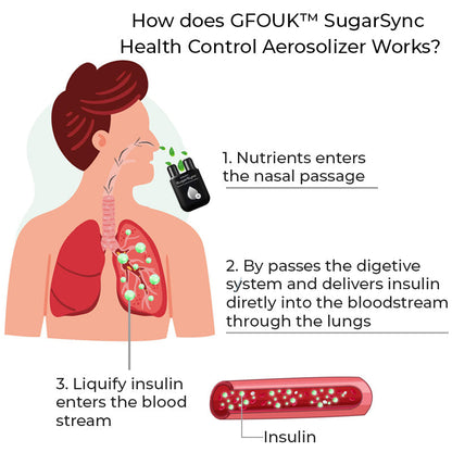 GFOUK™ SugarSync Health Control Aerosolizer-