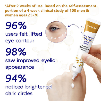 Furzero™ Deep Reviving Peptide Lifting Eye Gel
