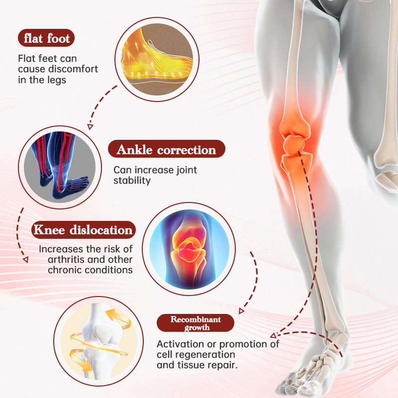 Sugoola™ ArthraRelieve & HeightBoost Far Infrared Titanium Ion Arch Support Insoles
